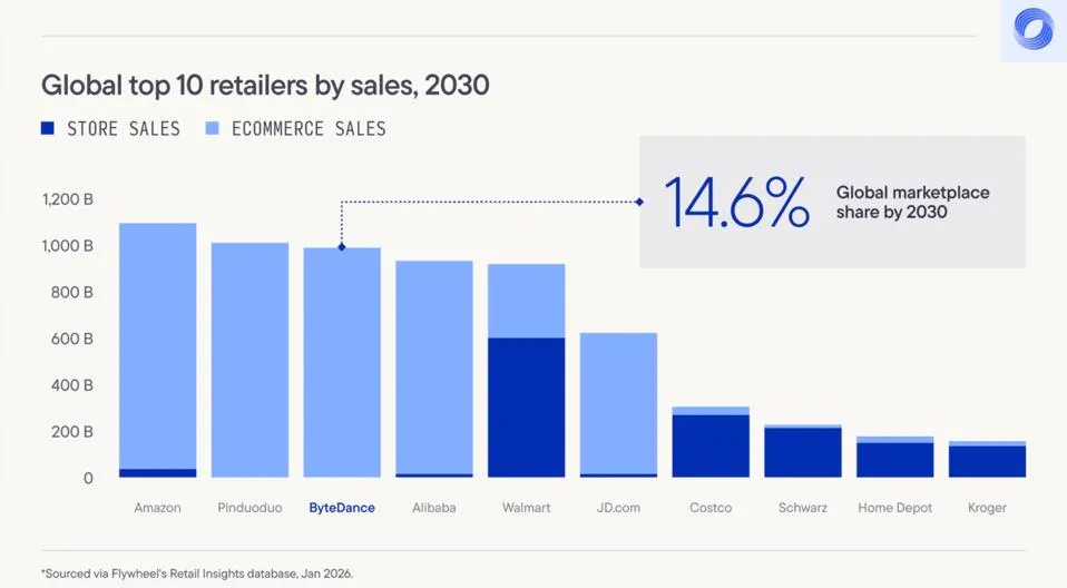 TikTok Shop本地托管升级：做大件、多仓发、有补贴，这波红利您接不接？