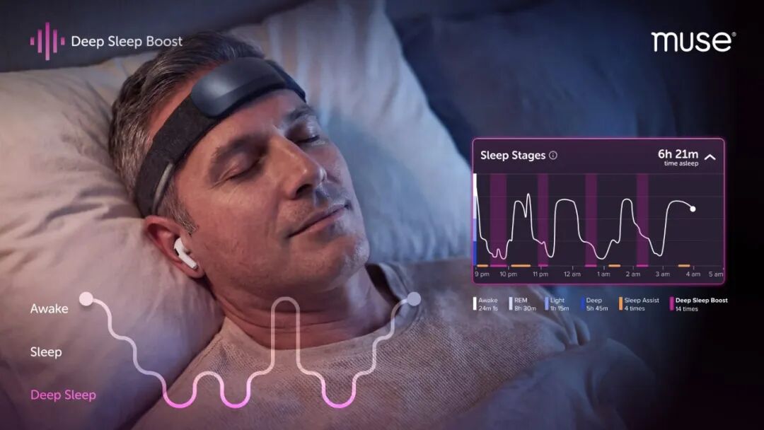 脑电波头带狂揽350万美元？AI助眠赛道的新蓝海来了！