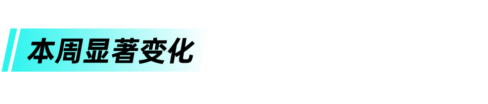 TikTok Shop东南亚市场每周机会洞察第二期