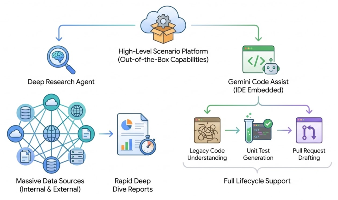 从 OpenClaw 到 Gemini Enterprise：从“让 AI 跑起来”到“让 AI 跑得稳”