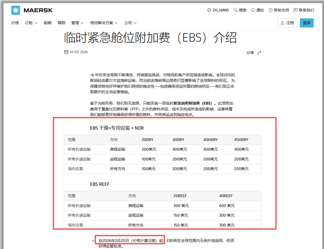 地狱开局！运价刚涨完，301调查又来了！