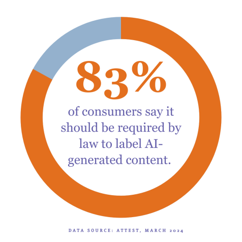 AI内容泛滥：如何阻止品牌信任资产被稀释？安克、vivo等品牌这样做