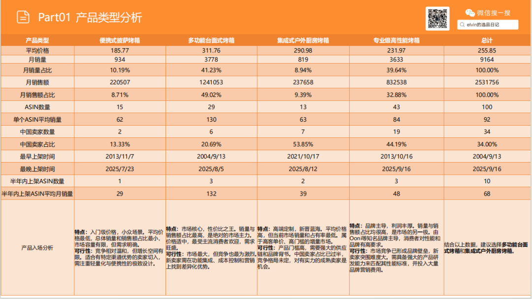 亚马逊选品日记第23期：户外烤炉市场洞察报告（户外厨房化、庭院社交化正在重塑北美家庭消费）