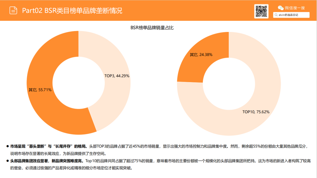 亚马逊选品日记第24期：机器人割草机市场调研报告