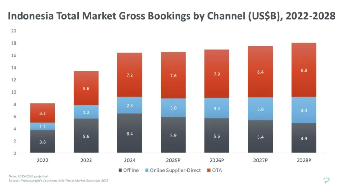 2026印尼电商革命:万亿蓝海的深度洞察与出海指南 5 2026印尼电商革命:万亿蓝海的深度洞察与出海指南
