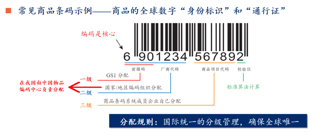 GTIN搞不懂=上架卡壳？3分钟看懂：别让条码，阻碍了亚马逊生意！