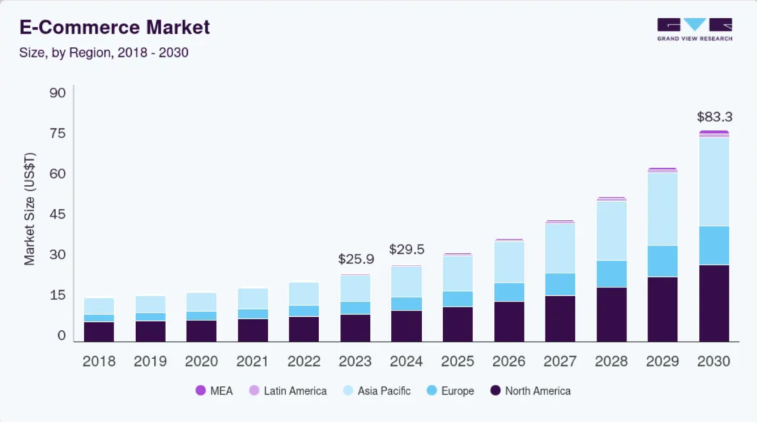 2026印尼电商革命:万亿蓝海的深度洞察与出海指南 3 2026印尼电商革命:万亿蓝海的深度洞察与出海指南