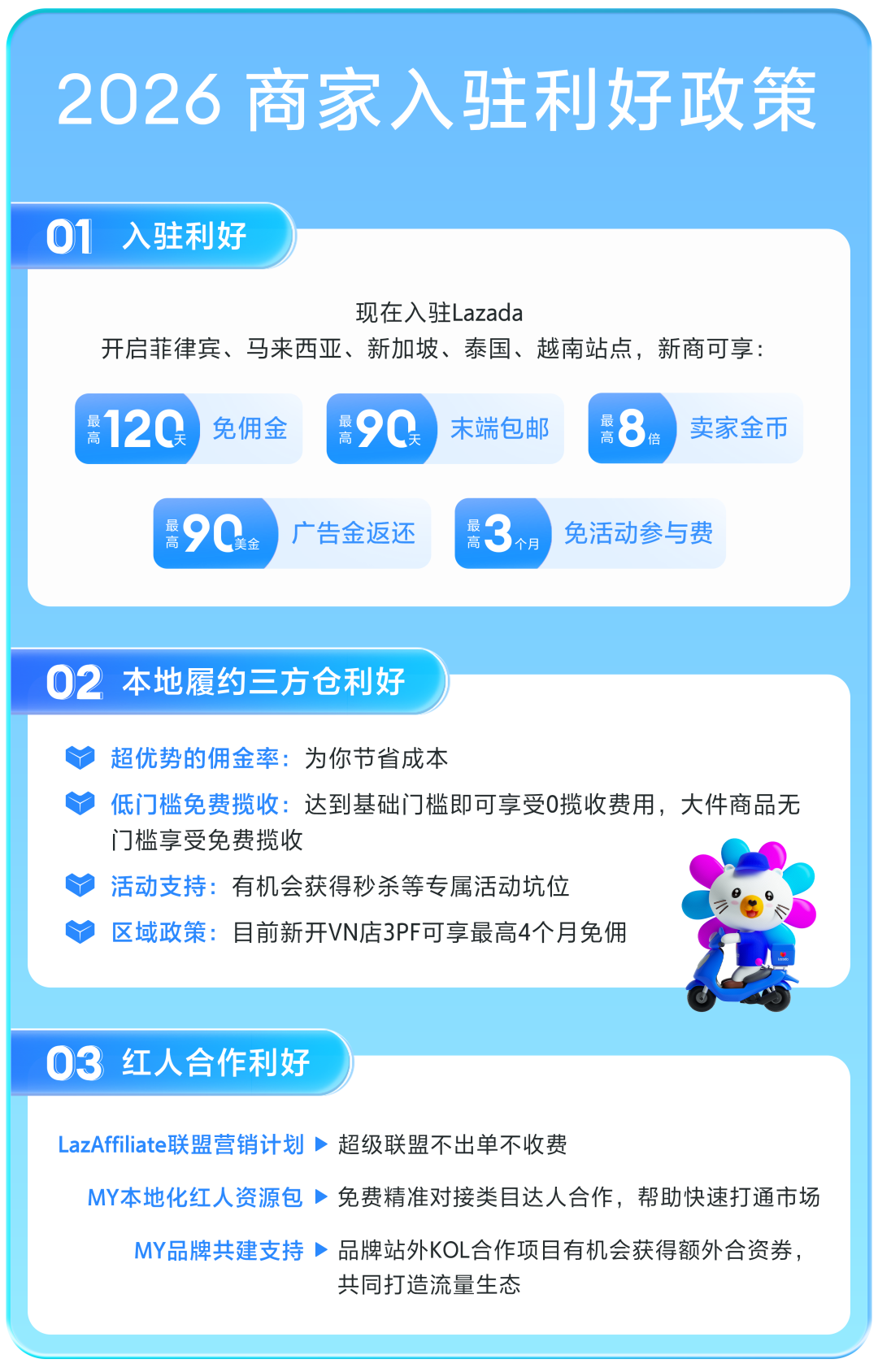 东南亚掘金正当时！把握泼水节前哨战，冲刺Lazada Mega级大促！
