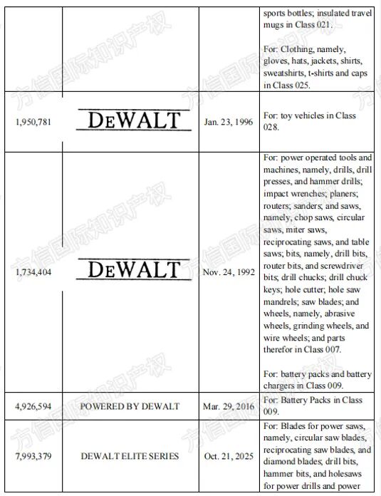 2026-cv-1224,DEWALT品牌方密集维权,卖家赶紧自查这些商标! 4 2026-cv-1224,DEWALT品牌方密集维权,卖家赶紧自查这些商标!
