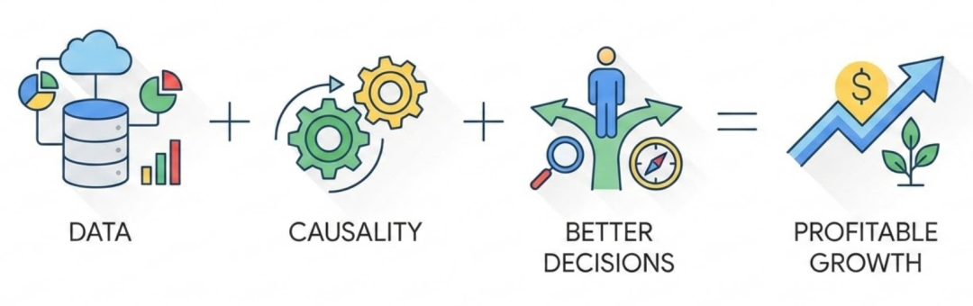 从黑盒到透明：Google Meridian 如何帮助出海品牌破解归因难题？