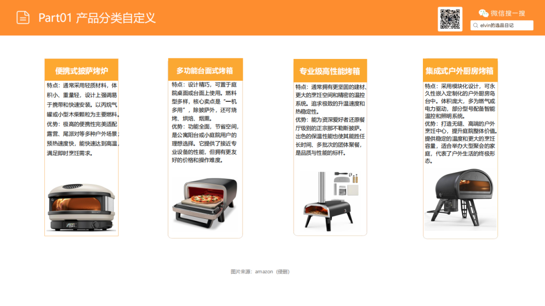 亚马逊选品日记第23期：户外烤炉市场洞察报告（户外厨房化、庭院社交化正在重塑北美家庭消费）