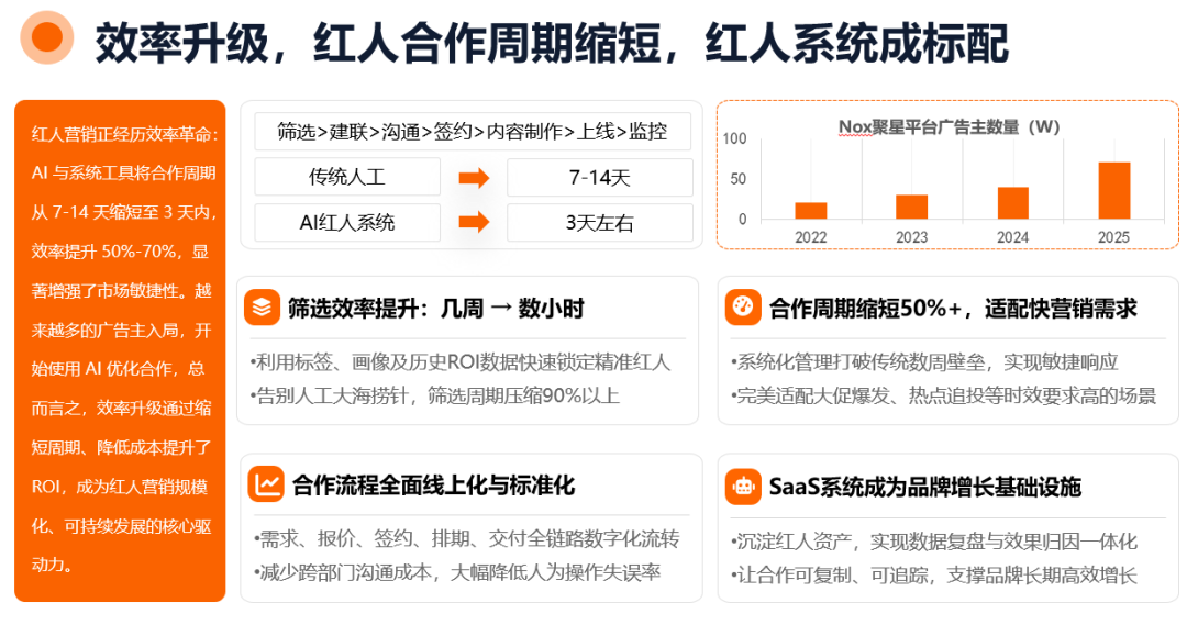 【首发】2026年海外网红营销10大趋势：整体市场规模剑指400亿美元，AI重构网红营销全流程