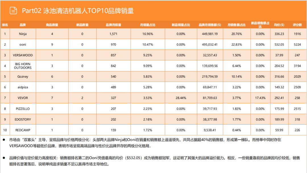 亚马逊选品日记第23期：户外烤炉市场洞察报告（户外厨房化、庭院社交化正在重塑北美家庭消费）