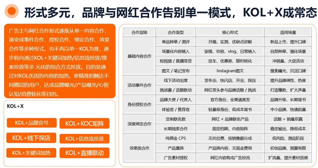 【首发】2026年海外网红营销10大趋势：整体市场规模剑指400亿美元，AI重构网红营销全流程