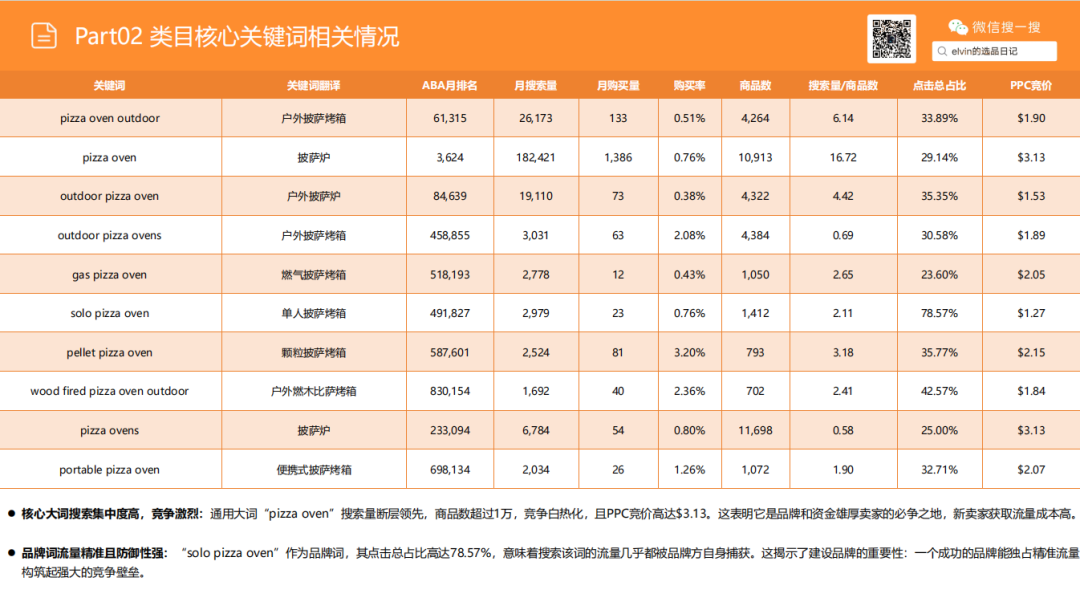 亚马逊选品日记第23期：户外烤炉市场洞察报告（户外厨房化、庭院社交化正在重塑北美家庭消费）