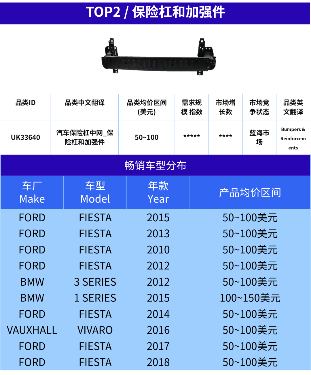 eBay汽配卖家快上车!欧洲旺季已开启,这5个产品正在加速 6 eBay汽配卖家快上车!欧洲旺季已开启,这5个产品正在加速