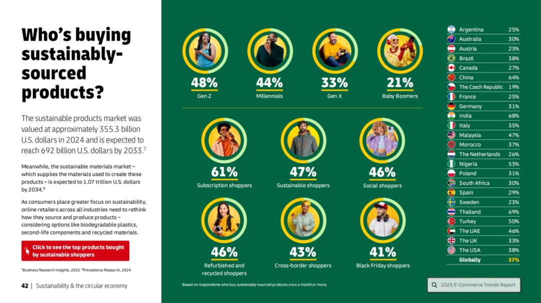 年度电商趋势报告:年轻消费者将“可持续性”作为第一选择 3 年度电商趋势报告:年轻消费者将“可持续性”作为第一选择