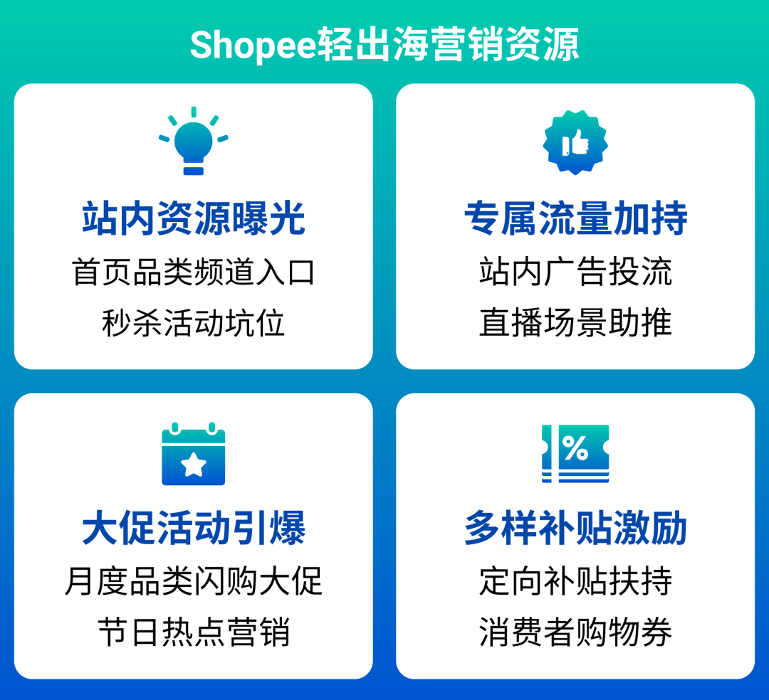 一键轻松卖全球! Shopee轻出海模式重磅升级, 新增更多ERP通道&amp;招商类目!