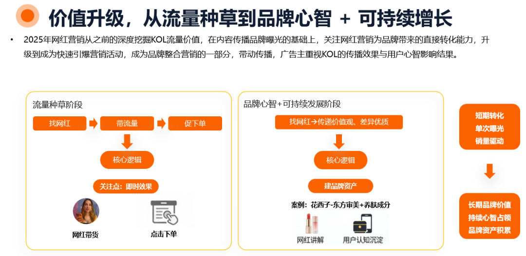 【首发】2026年海外网红营销10大趋势：整体市场规模剑指400亿美元，AI重构网红营销全流程