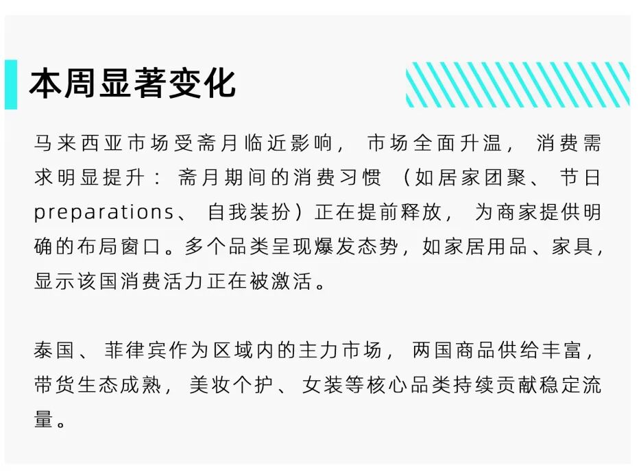 TikTok Shop东南亚市场每周机会洞察第三期