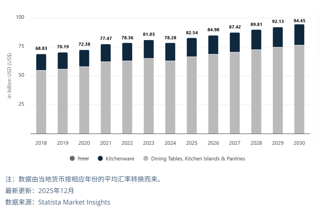 欧美家庭三大 “氪金” 方向？eBay室内家具&amp;宠物用品战略品类揭晓
