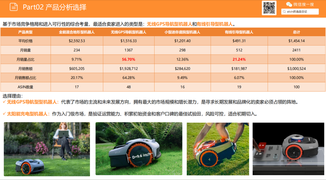 亚马逊选品日记第24期：机器人割草机市场调研报告
