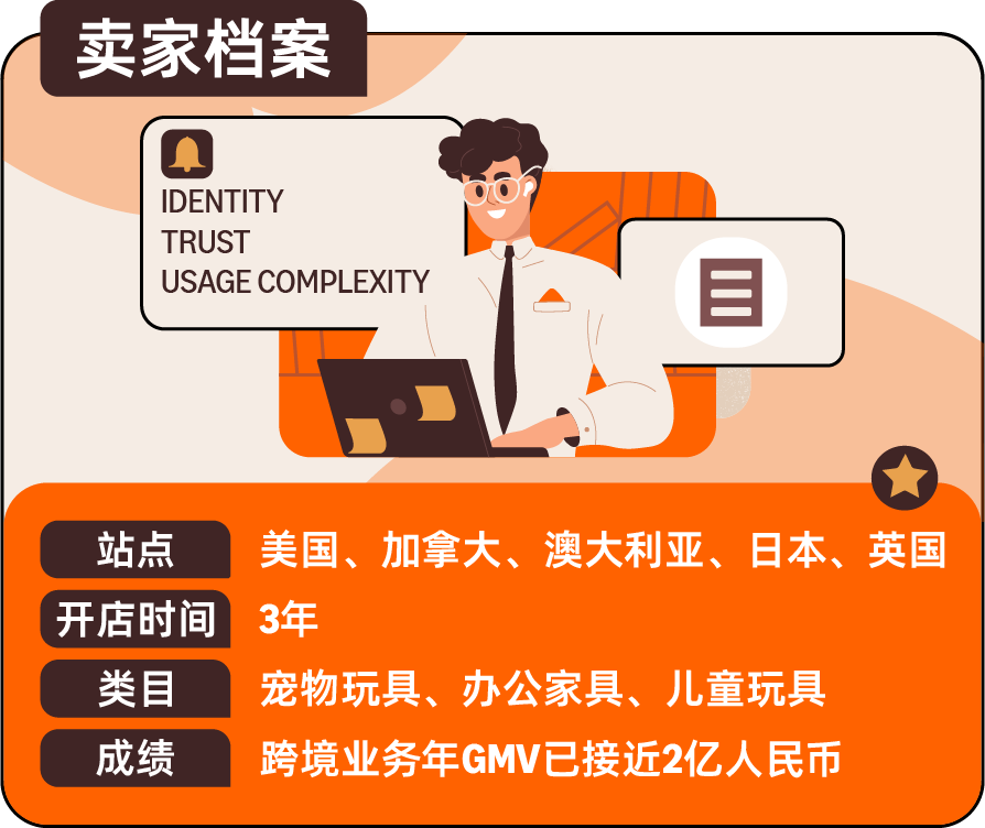 明明在国内卖得不错,为什么亚马逊上架1个月,退货率却飙到30%? 2 明明在国内卖得不错,为什么亚马逊上架1个月,退货率却飙到30%?