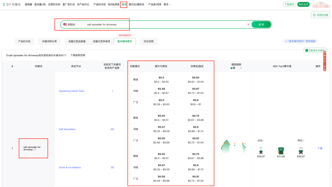 5 步把广告 ACOS 从 55% 干到 20%,老链接也能救活 4 5 步把广告 ACOS 从 55% 干到 20%,老链接也能救活