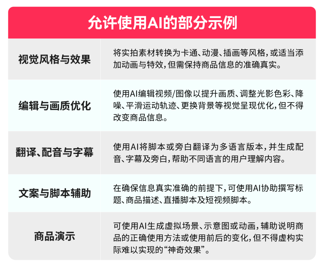 AI创作如何不踩红线?TikTok Shop美区跨境POP创作者的AIGC合规使用指南 3 AI创作如何不踩红线?TikTok Shop美区跨境POP创作者的AIGC合规使用指南