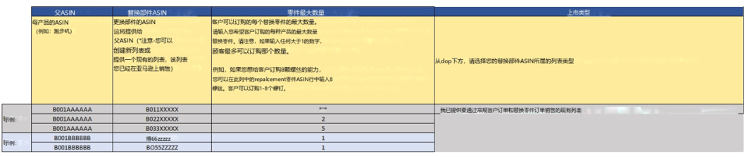 亚马逊上线退货拦截利器！大件与高客单卖家必看