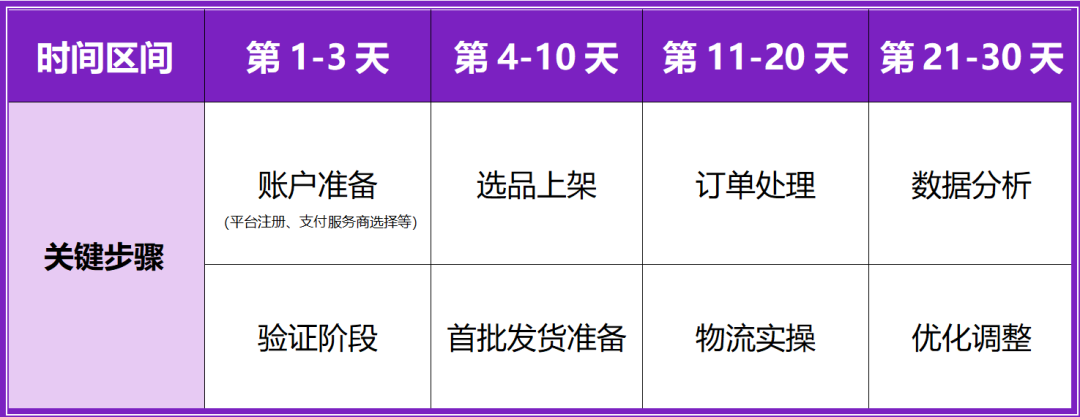 新手卖家别慌！你的“30天存活攻略”来了！Wildberries《新手卖家生存指南》系列内容正式开更！