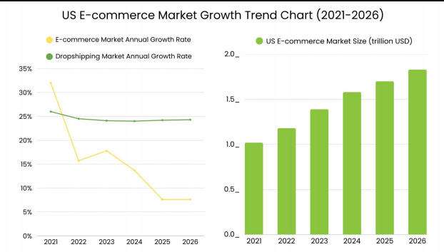 2026年美国跨境电商大变天！抓住这3大趋势，踩准新风口