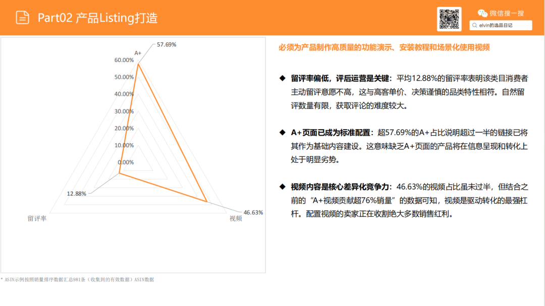 亚马逊选品日记第24期：机器人割草机市场调研报告