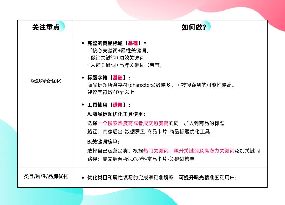 必看！TikTok Shop东南亚新商快速破零，四大动作轻松出单