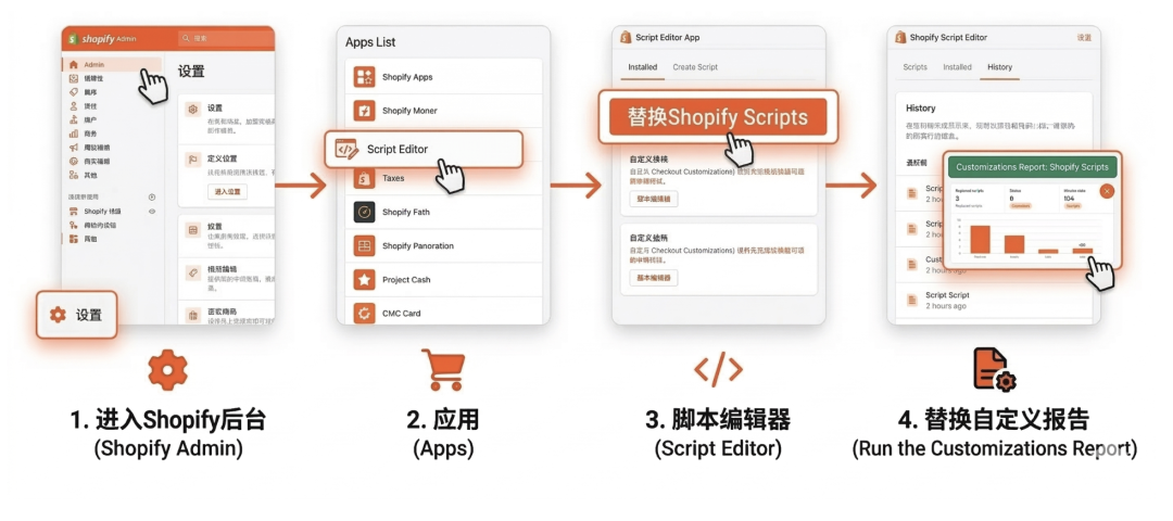马上截止！立即检查Shopify Script, 避免结账转化率暴跌