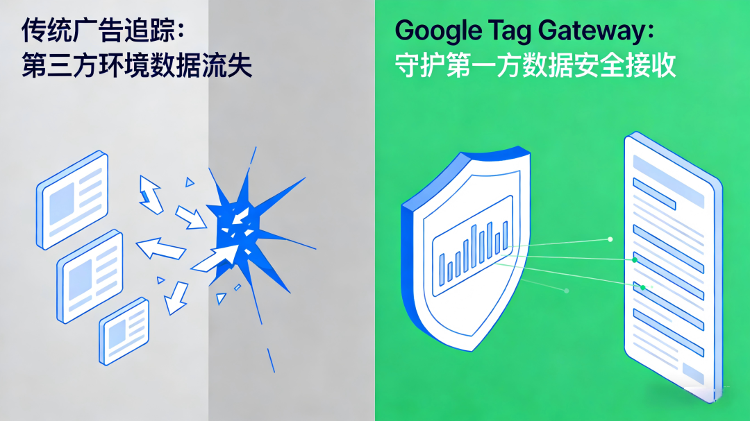 Google Tag Gateway 快速入门：提升广告转化率的低门槛方案
