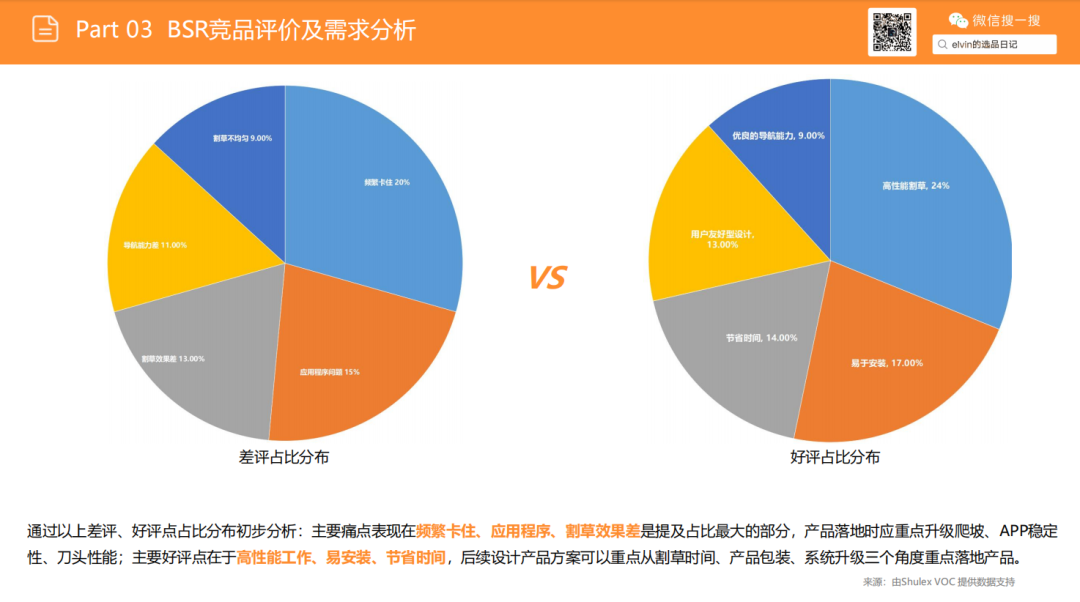 亚马逊选品日记第24期：机器人割草机市场调研报告