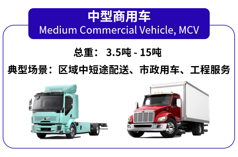 商用车配件出海的核心机会，从市场到选品一文讲透