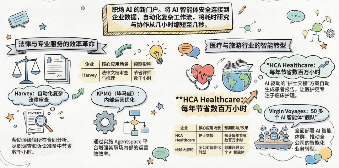 30 天免费试用 Gemini Enterprise：企业如何让 AI 真正进入业务流程？