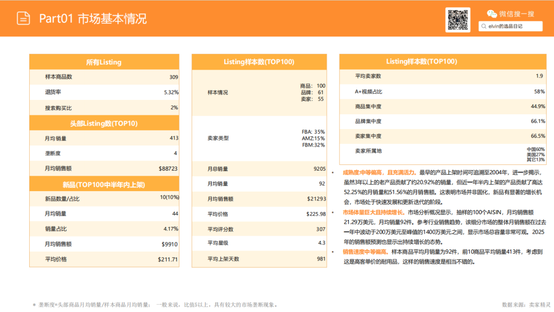 亚马逊选品日记第23期：户外烤炉市场洞察报告（户外厨房化、庭院社交化正在重塑北美家庭消费）