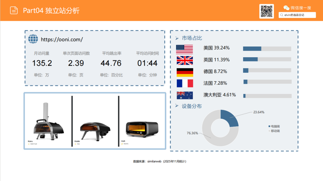 亚马逊选品日记第23期：户外烤炉市场洞察报告（户外厨房化、庭院社交化正在重塑北美家庭消费）