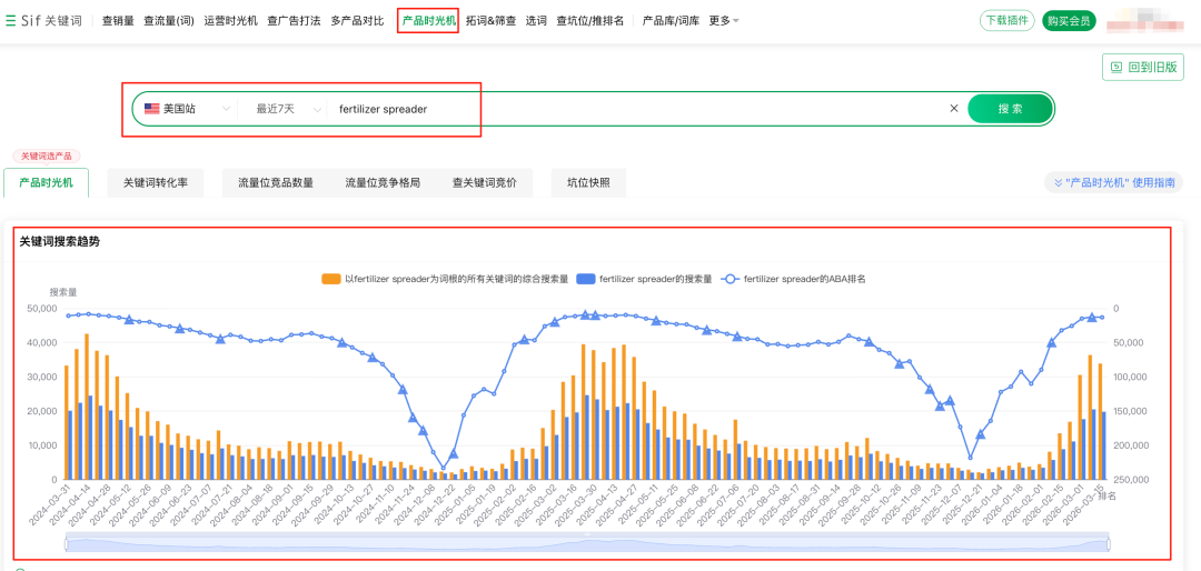 5 步把广告 ACOS 从 55% 干到 20%,老链接也能救活 3 5 步把广告 ACOS 从 55% 干到 20%,老链接也能救活