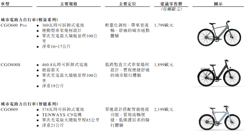 一辆卖4万的国产E-Bike，凭什么在欧洲卖爆？