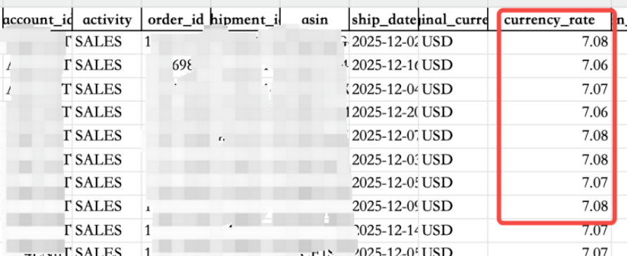 紧急预警！亚马逊Q4税务报表已下发，按回款报税极易爆雷