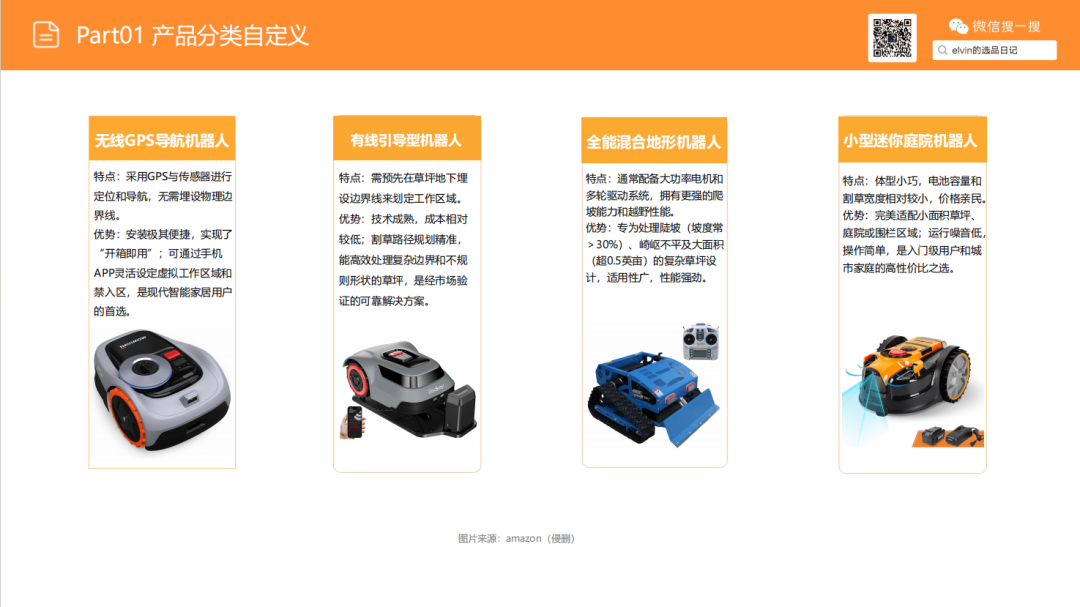 亚马逊选品日记第24期：机器人割草机市场调研报告