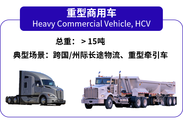 商用车配件出海的核心机会，从市场到选品一文讲透