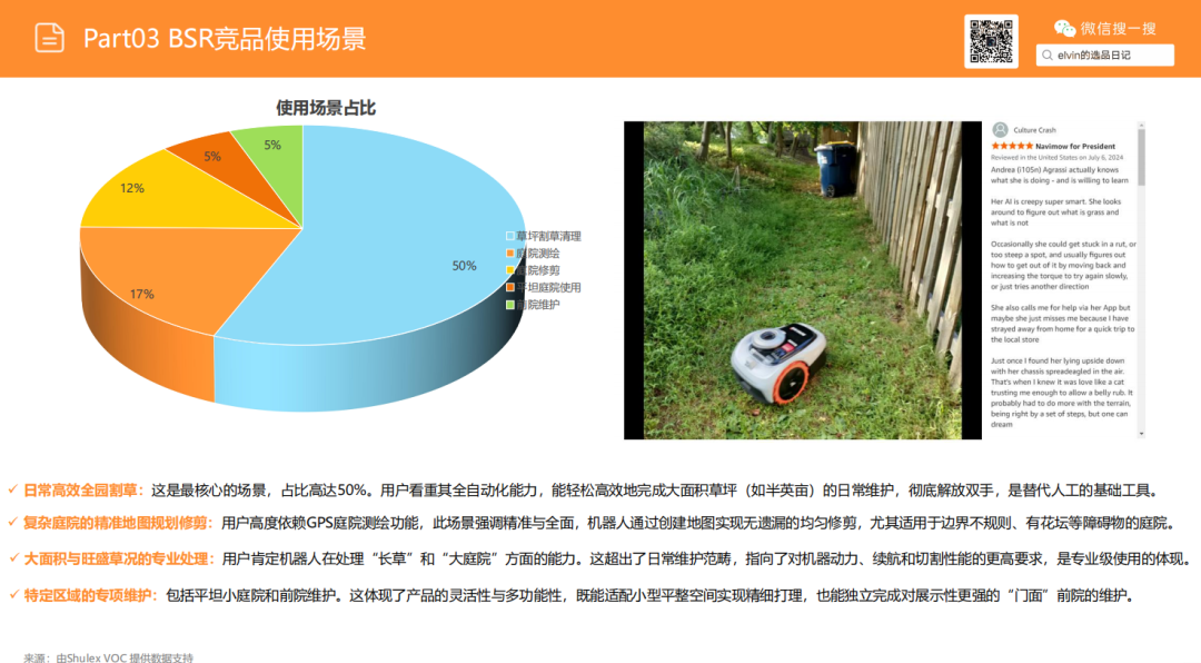 亚马逊选品日记第24期：机器人割草机市场调研报告
