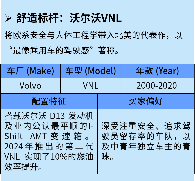 商用车配件出海的核心机会，从市场到选品一文讲透
