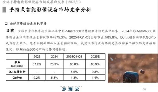 上市一年、官司两年、胜诉俩星期的影石，成了出海新标杆丨BrandOS出海榜单