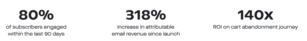 一条短信，撬动 20 万用户增长：My Beauty Exchange 的 SMS 增长引擎